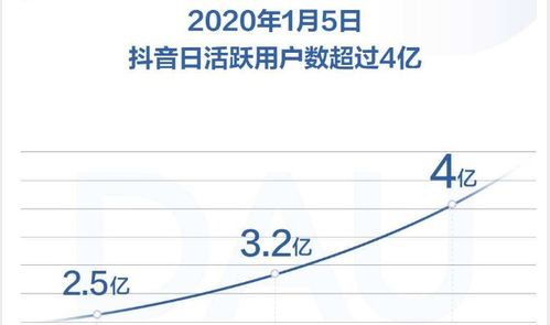 抖音QQ飞车热门直播间揭秘