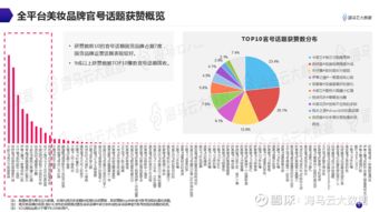 如何将头条粉丝有效迁移至抖音，实现粉丝资源整合