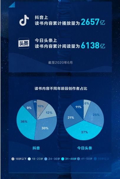 抖音如何轻松查找已点赞视频教程