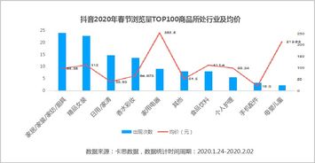 抖音粉丝增长秘籍：提升有效粉丝量的策略解析