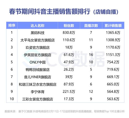 抖音安全中心如何查询完播率：实用步骤指南