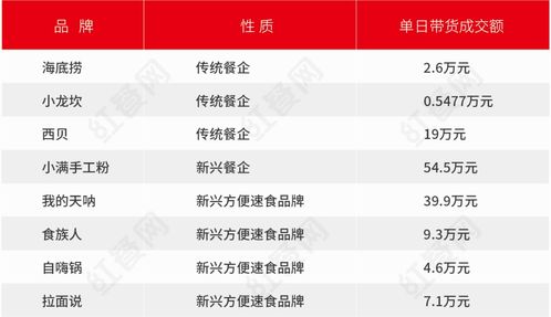 抖音粉丝私信群发工具使用指南