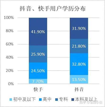 抖音精准粉丝判断方法与优化策略