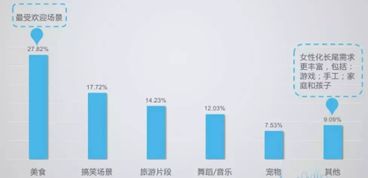 抖音涨粉秘籍：快速吸引粉丝的实用技巧