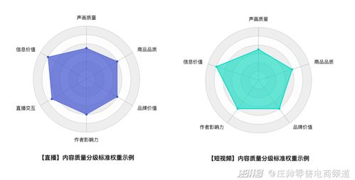 抖音中视频优化：播放量VS完播率，哪个更关键？