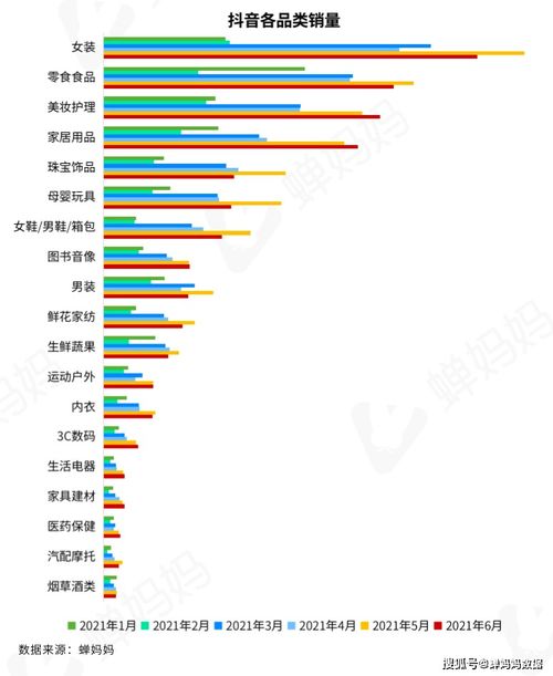 抖音一千点赞量背后的播放量揭秘