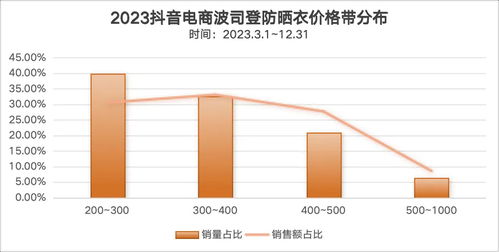 抖音粉丝如何优化视频播放画质？