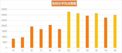 抖音直播间人气榜提升策略解析