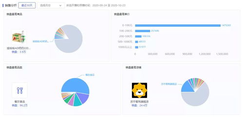 抖音直播人气飙升秘诀：打造热门直播间的实用攻略