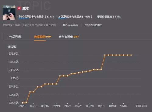 如何申请加入抖音粉丝群聊？详细步骤与技巧