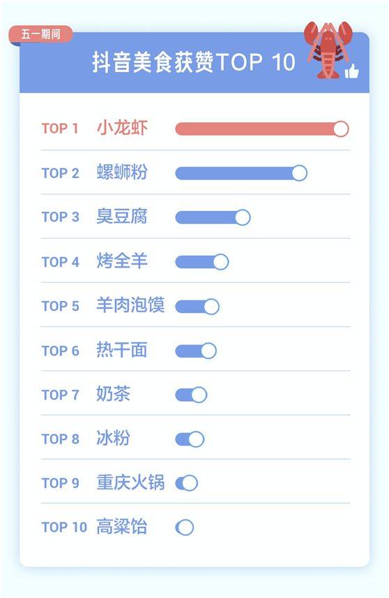 抖音账号完播率解析：提升视频吸引力的关键指标