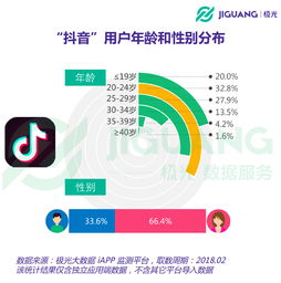 抖音粉丝群备注信息设置指南