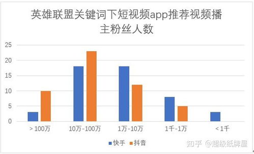 抖音粉丝置顶全攻略：提升关注度，掌握流量秘诀