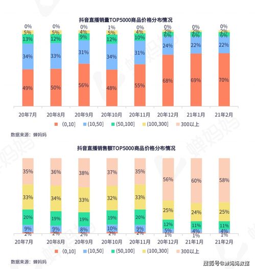 抖音涨粉秘诀：打造爆款内容，提升互动与曝光