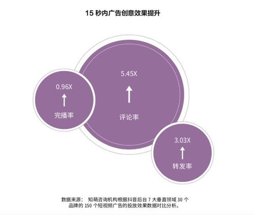 抖音矩阵策略：打通粉丝链，实现流量增长