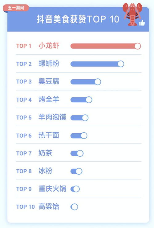 抖音揭秘：轻松查找谁点赞了你的作品