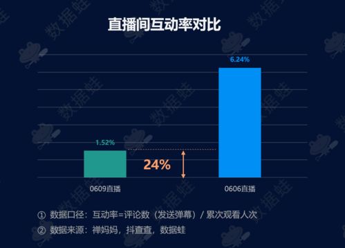 抖音粉丝增长后，如何持续实现收益最大化？