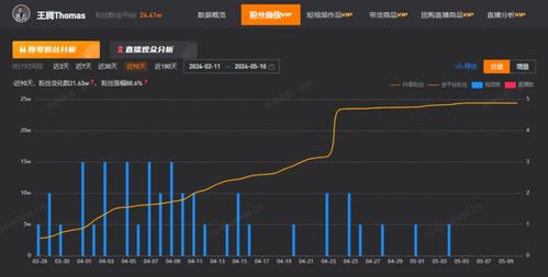 抖音商家粉丝券删除攻略：如何轻松管理你的优惠券