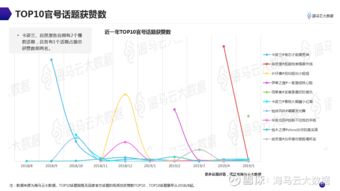 抖音直播人气增长策略解析