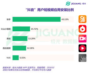 抖音上有效完播率的深度解析