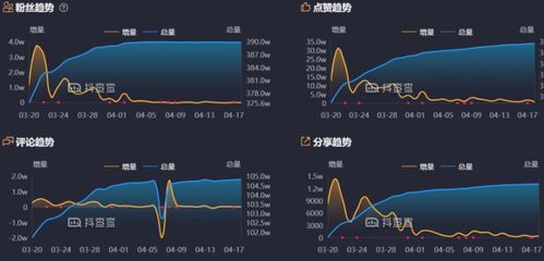 抖音粉丝群滚屏关闭方法详解