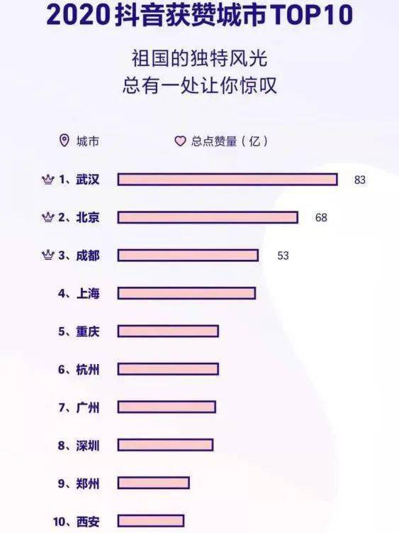 如何轻松查询抖音点赞数量，一键掌握人气秘诀