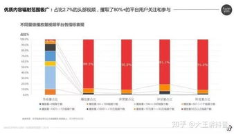 抖音粉丝群等级划分标准详解