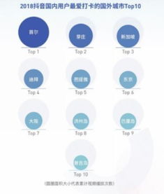 抖音直播人气与收入：看人气是否能转化为金钱收益？