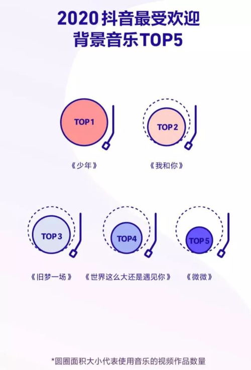 抖音点赞批量删除教程：一键清理点赞记录，优化账户管理