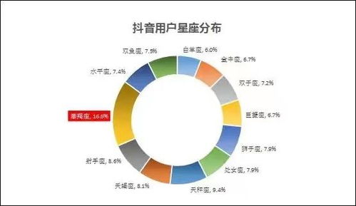 抖音里关注点赞设置全攻略