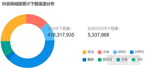 抖音粉丝灯牌摘除难题解析