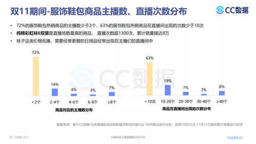 轻松成为抖音主播粉丝的指南