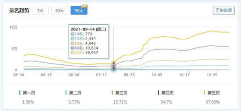 抖音粉丝增长秘籍：策略与实战指南