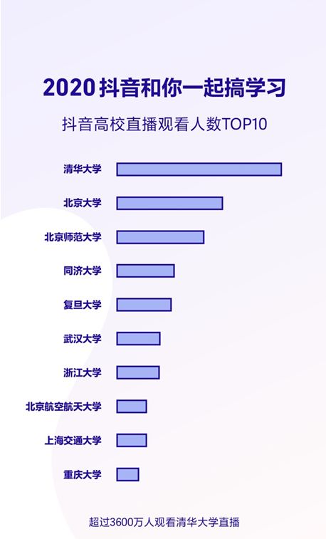 抖音同城浏览量与总播放量解析：提升曝光度的策略