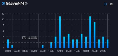 抖音设置内查找粉丝教程