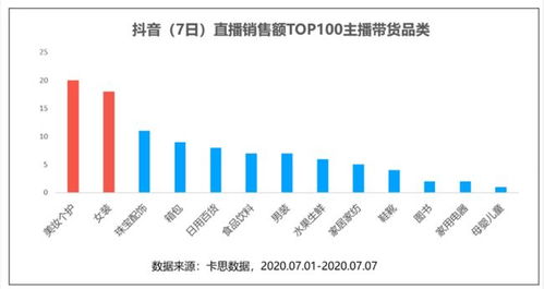 如何精准查看对方抖音粉丝画像，一文带你掌握！