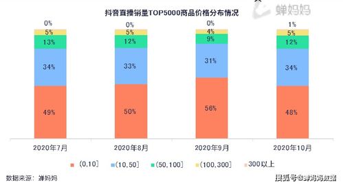 抖音直播挂人气软件使用指南