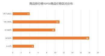 抖音粉丝牌颜色更换全攻略