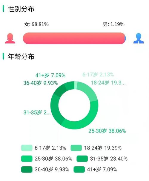 解密抖音几万赞的秘密：如何吸引用户疯狂点赞