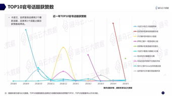 抖音直播点赞与关注攻略：轻松提升互动与曝光