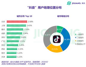 抖音双赞视频技巧揭秘：如何让你的内容脱颖而出