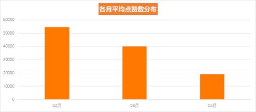 解析抖音直播人气榜：揭秘高人气背后的秘密