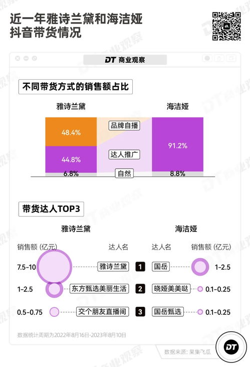 抖音行业完播率排行榜解析：影响因素与提升策略