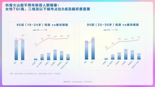 抖音直播人气飙升秘诀：突然暴增背后的奥秘