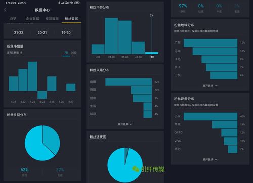 抖音粉丝群简介内容撰写技巧