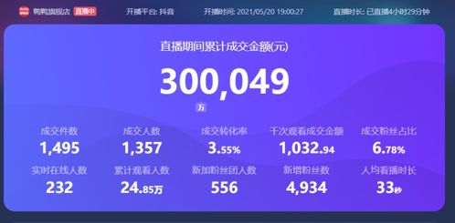 20万抖音粉丝变现策略：如何最大化你的影响力价值