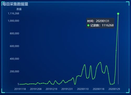 抖音粉丝灯牌纪录删除方法详解