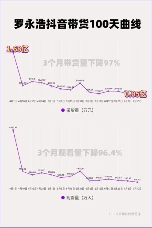 如何有效构建并扩大抖音粉丝群