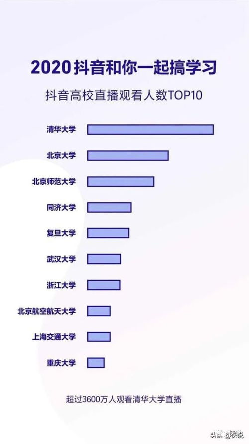 抖音直播间人气值解析：背后的意义与提升策略