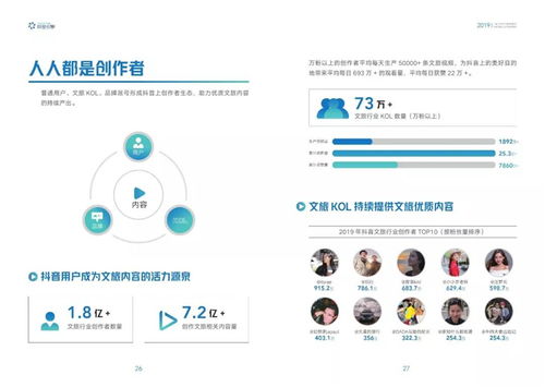 如何有效提升抖音视频的完播率至78%